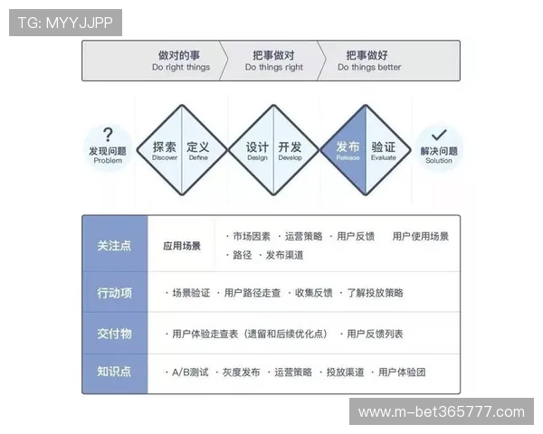 亿德体育用户体验提升指南：优化投注流程和提升账户安全的方法