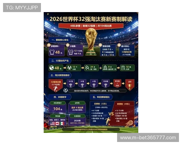2026世界杯比分实时更新攻略，了解比赛进程、比分变化及赛况分析指南