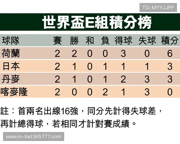 关注世界杯E组积分榜动态，掌握各队最新积分、胜负场次及晋级形势全面分析